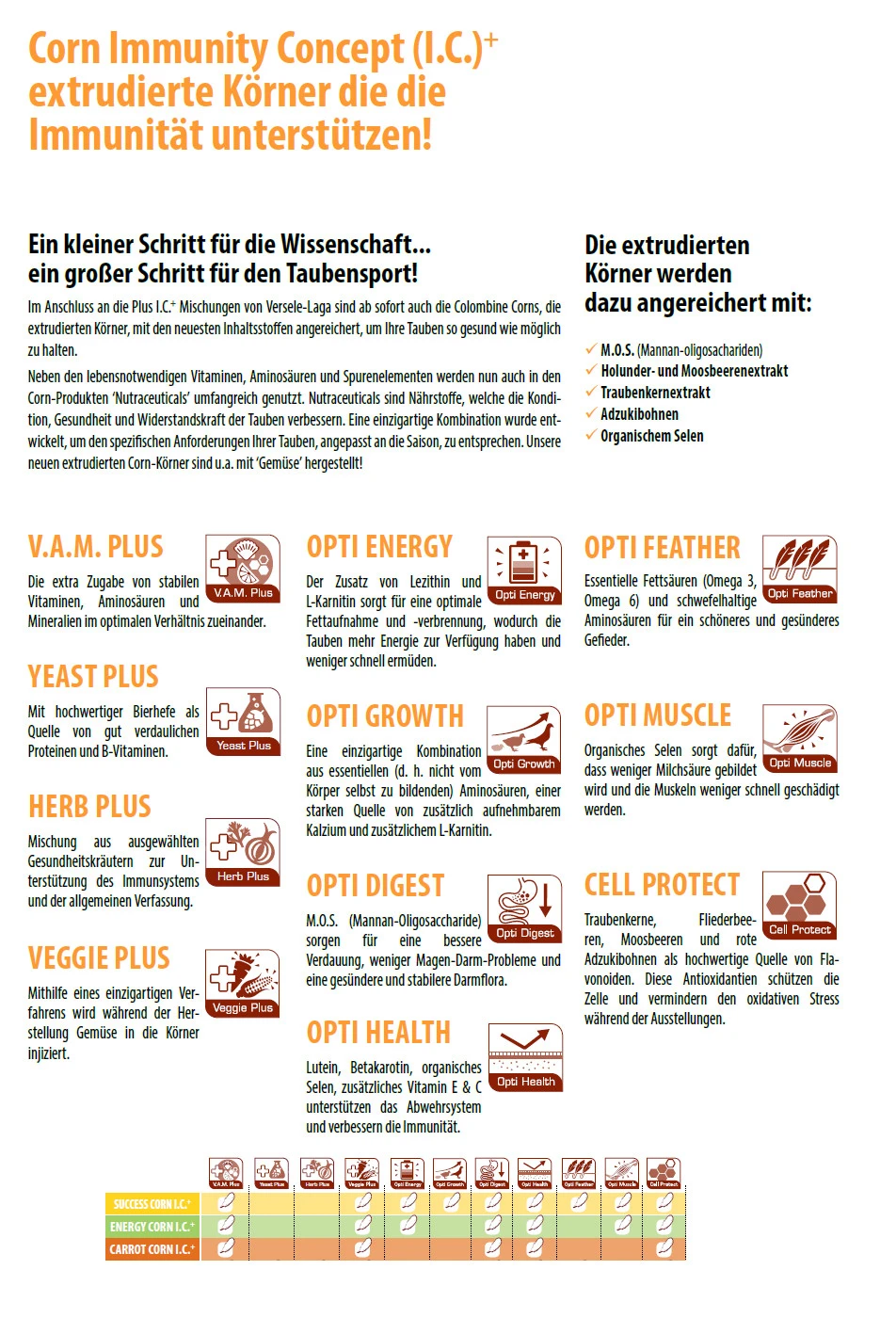 Colombine Energy-Corn I.C.⁺ 15kg 2 Colombine Energy-Corn I.C.⁺ 15kg – Bild 2