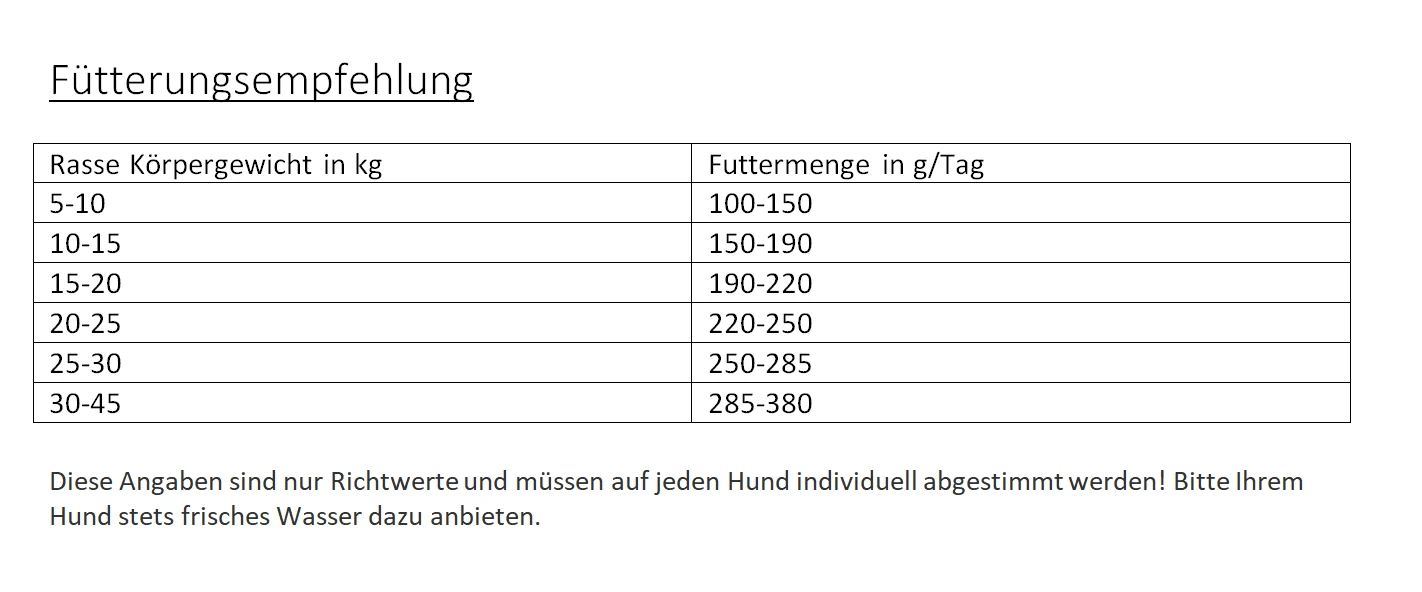 Gladen Lamm + Reis Sensibel, 5kg 2 Gladen Lamm + Reis Sensibel, 5kg – Bild 2