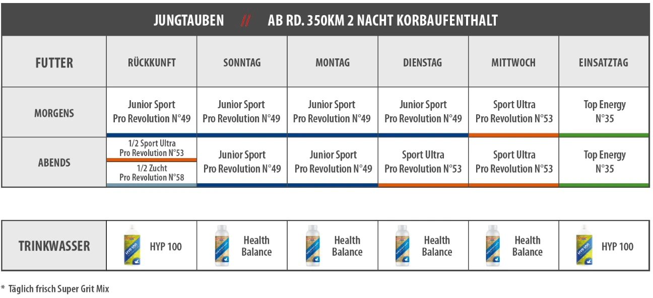 Vanrobaeys Nr.49 Sport Junior Pro - Revolution 20kg 4 Vanrobaeys Nr.49 Sport Junior Pro - Revolution 20kg – Bild 4