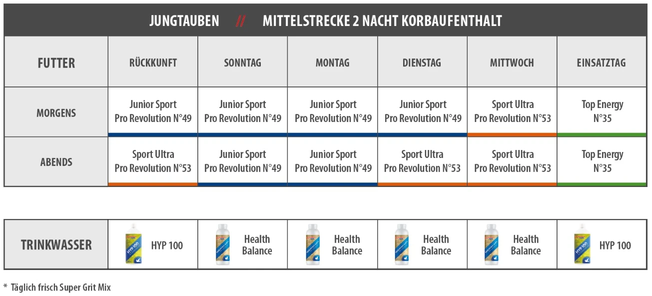 Vanrobaeys Nr.49 Sport Junior Pro - Revolution 20kg 3 Vanrobaeys Nr.49 Sport Junior Pro - Revolution 20kg – Bild 3