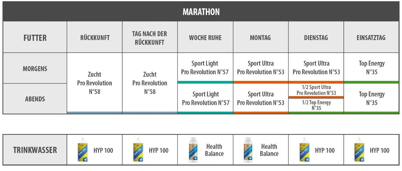 Vanrobaeys Nr.57 Sport Light Pro - Revolution 20kg 5 Vanrobaeys Nr.57 Sport Light Pro - Revolution 20kg – Bild 5