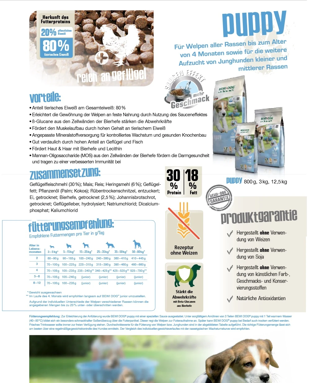 Bewi Dog Puppy 12,5kg 4 Bewi Dog Puppy 12,5kg – Bild 4