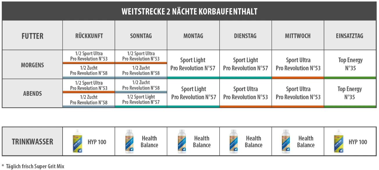 Vanrobaeys Nr.57 Sport Light Pro - Revolution 20kg 4 Vanrobaeys Nr.57 Sport Light Pro - Revolution 20kg – Bild 4